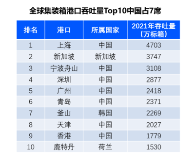 全球供應鏈格局重塑，中國供應鏈優勢助力企業出海遠航