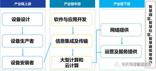 建筑智能化系統(tǒng)集成行業(yè)分析及典型案例解析——以中天華溥王曉鷗觀點(diǎn)為視角