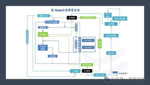 特斯拉新能源汽車熱管理系統(tǒng)集成技術(shù)深度解析 如何構(gòu)建高效的整車能量樞紐